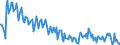 Unit of measure: Thousand tonnes / Type of transport: Total / Country/region of unloading/disembarking: European Union - 27 countries (from 2020) / Geopolitical entity (reporting): Belgium