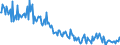 Unit of measure: Thousand tonnes / Type of transport: Total / Country/region of unloading/disembarking: European Union - 27 countries (from 2020) / Geopolitical entity (reporting): Denmark