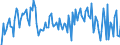 Unit of measure: Thousand tonnes / Type of transport: Total / Country/region of unloading/disembarking: European Union - 27 countries (from 2020) / Geopolitical entity (reporting): Estonia