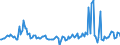Unit of measure: Thousand tonnes / Type of transport: Total / Country/region of unloading/disembarking: European Union - 27 countries (from 2020) / Geopolitical entity (reporting): Greece