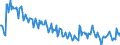 Unit of measure: Thousand tonnes / Type of transport: Total / Country/region of loading/embarking: European Union - 27 countries (from 2020) / Geopolitical entity (reporting): Belgium