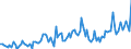 Unit of measure: Thousand tonnes / Type of transport: Total / Country/region of loading/embarking: European Union - 27 countries (from 2020) / Geopolitical entity (reporting): Bulgaria