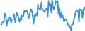 Unit of measure: Thousand tonnes / Type of transport: Total / Country/region of loading/embarking: European Union - 27 countries (from 2020) / Geopolitical entity (reporting): Czechia