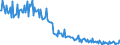 Unit of measure: Thousand tonnes / Type of transport: Total / Country/region of loading/embarking: European Union - 27 countries (from 2020) / Geopolitical entity (reporting): Denmark
