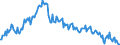 Unit of measure: Thousand tonnes / Type of transport: Total / Country/region of loading/embarking: European Union - 27 countries (from 2020) / Geopolitical entity (reporting): Germany