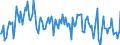 Unit of measure: Thousand tonnes / Type of transport: Total / Country/region of loading/embarking: European Union - 27 countries (from 2020) / Geopolitical entity (reporting): Estonia