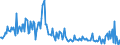 Unit of measure: Thousand tonnes / Type of transport: Total / Country/region of loading/embarking: European Union - 27 countries (from 2020) / Geopolitical entity (reporting): Ireland