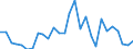 Unit of measure: Thousand tonnes / Type of transport: Total / Distance: Total / Groups of goods based on NST/R chapters: Total / Geopolitical entity (reporting): Belgium