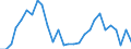 Unit of measure: Thousand tonnes / Type of transport: Total / Distance: Total / Groups of goods based on NST/R chapters: Total / Geopolitical entity (reporting): Denmark