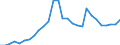 Unit of measure: Thousand tonnes / Type of transport: Total / Distance: Total / Groups of goods based on NST/R chapters: Total / Geopolitical entity (reporting): Germany