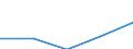 Unit of measure: Thousand tonnes / Type of transport: Total / Distance: Total / Groups of goods based on NST/R chapters: Total / Geopolitical entity (reporting): Estonia