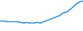 Unit of measure: Thousand tonnes / Type of transport: Total / Distance: Total / Groups of goods based on NST/R chapters: Total / Geopolitical entity (reporting): Ireland