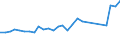 Unit of measure: Thousand tonnes / Type of transport: Total / Distance: Total / Groups of goods based on NST/R chapters: Total / Geopolitical entity (reporting): Greece