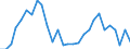 Thousand tonnes / Total / Total / Total / Denmark