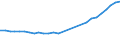 Thousand tonnes / Total / Total / Total / Ireland