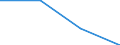 Unit of measure: Thousand tonnes / Groups of goods based on NST/R chapters: Total / Geopolitical entity (reporting): Arr. de Bruxelles-Capitale/Arr. Brussel-Hoofdstad