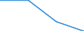 Unit of measure: Thousand tonnes / Groups of goods based on NST/R chapters: Total / Geopolitical entity (reporting): Arr. de Bruxelles-Capitale/Arr. Brussel-Hoofdstad