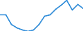 Type of transport: Total / Distance: Total / Standard goods classification for transport statistics (NST 2007, 20 group): Total transported goods / Unit of measure: Thousand tonnes / Geopolitical entity (reporting): Czechia