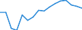 Type of transport: Total / Distance: Total / Standard goods classification for transport statistics (NST 2007, 20 group): Total transported goods / Unit of measure: Thousand tonnes / Geopolitical entity (reporting): Germany