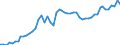 Unit of measure: Million tonne-kilometre (TKM) / Type of transport: Total / Distance: Total / Geopolitical entity (reporting): Belgium
