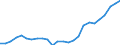 Unit of measure: Million tonne-kilometre (TKM) / Type of transport: Total / Distance: Total / Geopolitical entity (reporting): Czechia