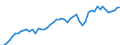 Unit of measure: Million tonne-kilometre (TKM) / Type of transport: Total / Distance: Total / Geopolitical entity (reporting): Denmark