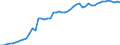 Unit of measure: Million tonne-kilometre (TKM) / Type of transport: Total / Distance: Total / Geopolitical entity (reporting): Germany
