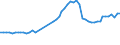 Unit of measure: Million tonne-kilometre (TKM) / Type of transport: Total / Distance: Total / Geopolitical entity (reporting): Ireland