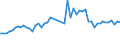 Unit of measure: Million tonne-kilometre (TKM) / Type of transport: Total / Distance: Total / Geopolitical entity (reporting): Greece