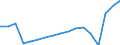 Thousand tonnes / Total / Baden-Württemberg East