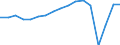 Thousand tonnes / Total / Baden-Württemberg North West