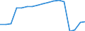 Tausend Tonnen / Insgesamt / Baden-Württemberg - Südwest