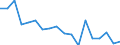 Standard goods classification for transport statistics (NST 2007, 20 group): Total transported goods / Unit of measure: Thousand tonnes / Geopolitical entity (reporting): Arr. Tongeren