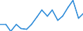 Thousand tonnes / Total / Région wallonne