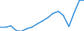 Thousand tonnes / Total / Baden-Württemberg East