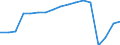 Thousand tonnes / Total / Baden-Württemberg South West