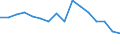 Standard goods classification for transport statistics (NST 2007, 20 group): Total transported goods / Unit of measure: Thousand tonnes / Geopolitical entity (reporting): Arr. Aalst