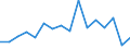 Standard goods classification for transport statistics (NST 2007, 20 group): Total transported goods / Unit of measure: Thousand tonnes / Geopolitical entity (reporting): Arr. Eeklo
