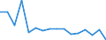Standard goods classification for transport statistics (NST 2007, 20 group): Total transported goods / Unit of measure: Thousand tonnes / Geopolitical entity (reporting): Arr. Gent