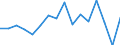 Standard goods classification for transport statistics (NST 2007, 20 group): Total transported goods / Unit of measure: Thousand tonnes / Geopolitical entity (reporting): Arr. Oudenaarde