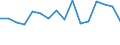Standard goods classification for transport statistics (NST 2007, 20 group): Total transported goods / Unit of measure: Thousand tonnes / Geopolitical entity (reporting): Arr. Sint-Niklaas