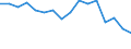 Standard goods classification for transport statistics (NST 2007, 20 group): Total transported goods / Unit of measure: Thousand tonnes / Geopolitical entity (reporting): Arr. Halle-Vilvoorde