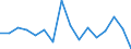 Standard goods classification for transport statistics (NST 2007, 20 group): Total transported goods / Unit of measure: Thousand tonnes / Geopolitical entity (reporting): Arr. Leuven
