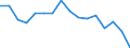 Standard goods classification for transport statistics (NST 2007, 20 group): Total transported goods / Unit of measure: Thousand tonnes / Geopolitical entity (reporting): Arr. Brugge