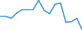 Standard goods classification for transport statistics (NST 2007, 20 group): Total transported goods / Unit of measure: Thousand tonnes / Geopolitical entity (reporting): Arr. Diksmuide