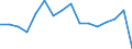 Standard goods classification for transport statistics (NST 2007, 20 group): Total transported goods / Unit of measure: Thousand tonnes / Geopolitical entity (reporting): Arr. Ieper