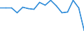 Standard goods classification for transport statistics (NST 2007, 20 group): Total transported goods / Unit of measure: Thousand tonnes / Geopolitical entity (reporting): Arr. Kortrijk