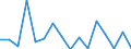 Standard goods classification for transport statistics (NST 2007, 20 group): Total transported goods / Unit of measure: Thousand tonnes / Geopolitical entity (reporting): Arr. Oostende