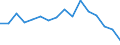 Standard goods classification for transport statistics (NST 2007, 20 group): Total transported goods / Unit of measure: Thousand tonnes / Geopolitical entity (reporting): Arr. Roeselare