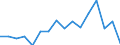 Standard goods classification for transport statistics (NST 2007, 20 group): Total transported goods / Unit of measure: Thousand tonnes / Geopolitical entity (reporting): Arr. Tielt